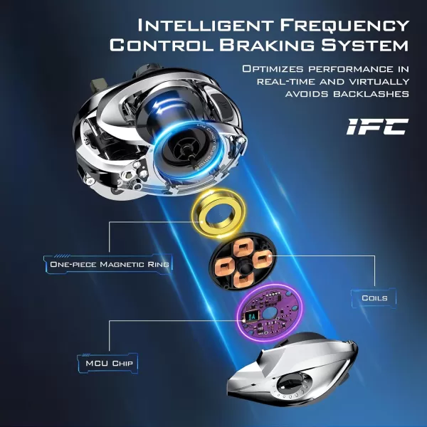 KastKing iReel One IFC Smart Baitcasting Fishing Reel Bluetooth Connectivity to Smart Devices and KastKing App Smoother amp Longer Casts with Axis Eye Line Guide and Digital IFC Braking SystemRight Handed721