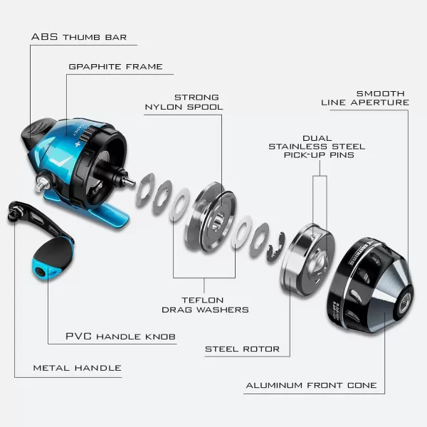 KastKing Cadet Spincast Fishing Reel TroubleFree PushButton Bait Casting Design 311 Gear Ratio Dual StainlessSteel PickupsLowProfile DesignPreSpooled with Monofilament LineA Model 20 Heron Blue