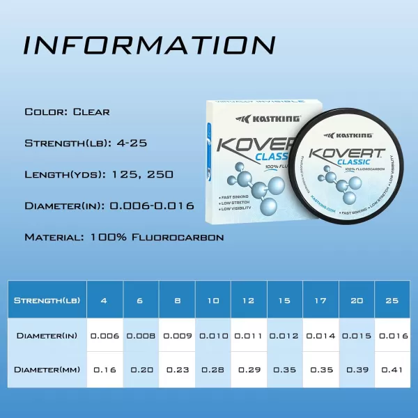 KastKing Kovert Classic 100 fluorocarbon Fishing line Line or Leader Material High Clarity Low Visibility Highly Abrasion Resistant Fast Sinking Great Handling 125 amp 250 Yard SpoolsKastKing Kovert Classic 100 fluorocarbon Fishing line Line or Leader Material High Clarity Low Visibility Highly Abrasion Resistant Fast Sinking Great Handling 125 amp 250 Yard Spools