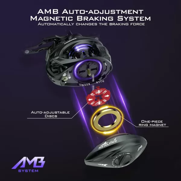 KastKing MegaJaws Elite Baitcasting Reels Patented AMB System Eliminating Backlashes Flipping Switch Function 64oz Aluminum Frame Fishing Reel with Carbon Fiber Side CoversALeftBlack Violet721No Flipping Switch