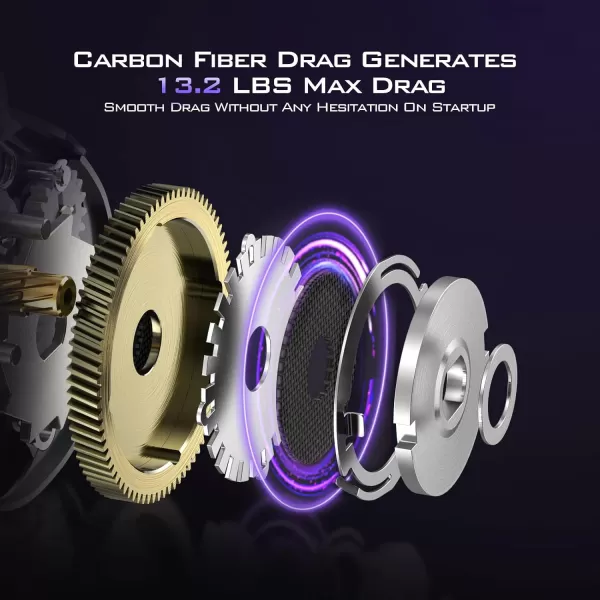 KastKing MegaJaws Elite Baitcasting Reels Patented AMB System Eliminating Backlashes Flipping Switch Function 64oz Aluminum Frame Fishing Reel with Carbon Fiber Side CoversALeftBlack Violet721No Flipping Switch