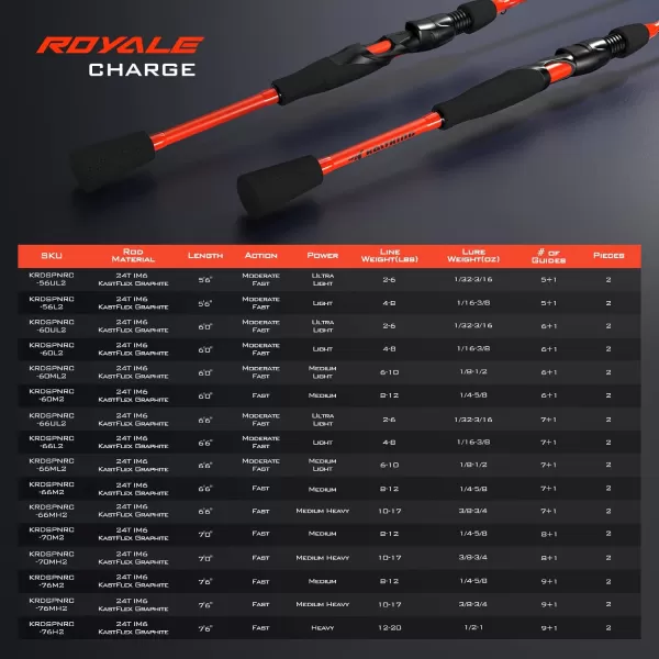 KastKing Royale Charge Spin Fishing Rods Light Sensitive amp Powerful Fishing Rods KastFlex IM6 Graphite Blank60 Fast M Power