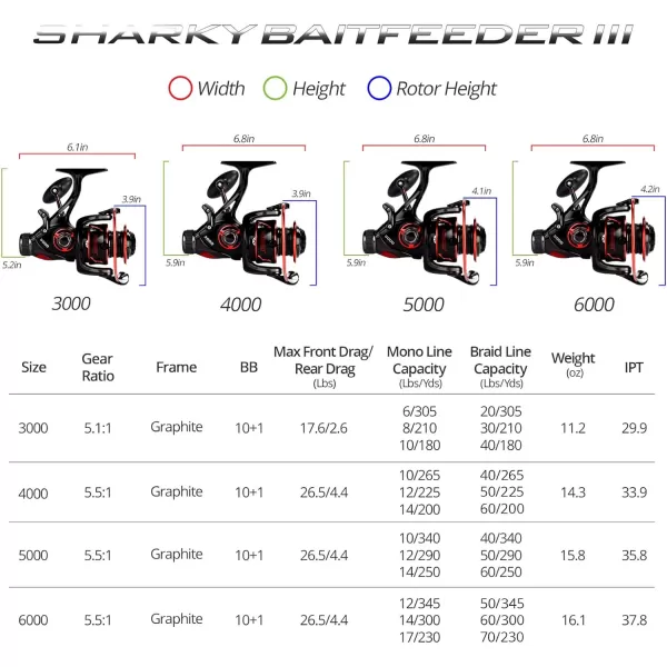 KastKing Sharky Baitfeeder III Spinning Reel 101 Shielded Stainless Steel BB  Carbon Fiber Drag for Live Liner Bait Fishing Action3000