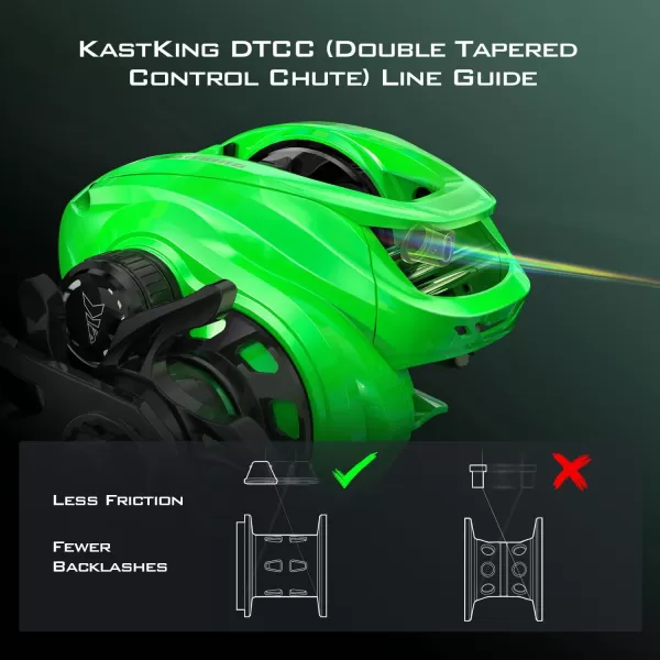 KastKing Zephyr Baitcasting Fishing Reel Halo XII Magnetic Braking System Baitcaster Reel 71 Double Shielded Stainless Steel BB 721 HighSpeed Gear Ratio DTCC Line Guide 18lb Triple Disc Carbon Fiber DragBLeft HandedGreen721