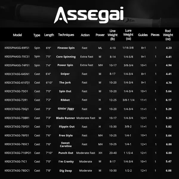 KastKing Assegai Bass Fishing Rods IM9 Graphite Blanks Casting amp Spinning Rods Fuji Guides amp Reel Seats 15 Technique Specific Fishing Rods Cork Handles Carbon Fiber Fighting Butt DS Hook KeeperCast Blade Runner73 M Moderate Fast 1 Pcs