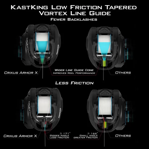 KastKing Crixus Baitcasting Reels 651721 Gear Ratio Fishing Reels 176lbs Carbon Disc Drag Super Polymer GripsCarbon Infused Nylon Frame8pc Magnetic Brake Low Profile ReelD RightCrixus ArmorX Version721