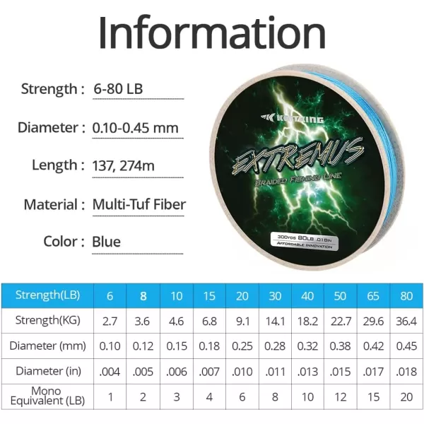 KastKing Extremus Braided Fishing Line Highly Abrasion Resistant 4Strand Braided Lines Thin Diameter Zero Stretch Zero Memory Easy Casting Great Knot Strength Color FastGrass Green