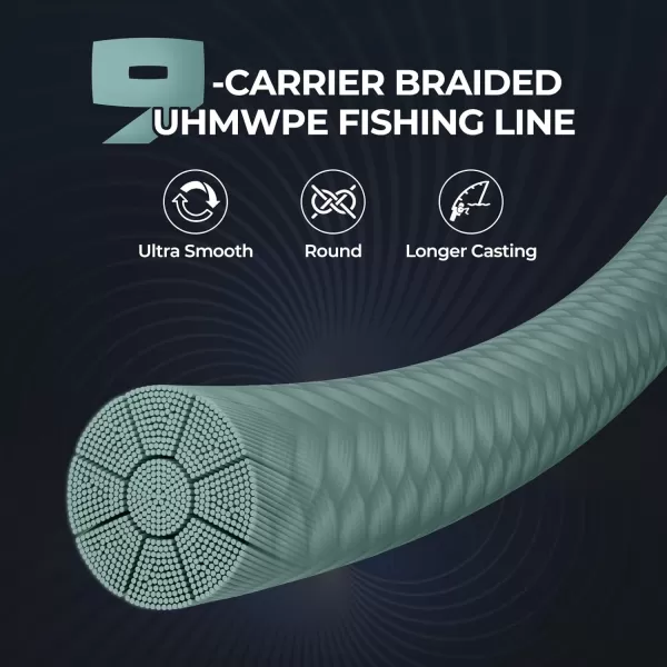 KastKing Hammer Alpha 9 UHMWPE Braided Fishing Line  Made in The USA Strong and Smooth Round 9Carrier Colorfast Braided Fishing Line Perfect for Most Fishing Reel and Finesse ApplicationsMOSS GREEN