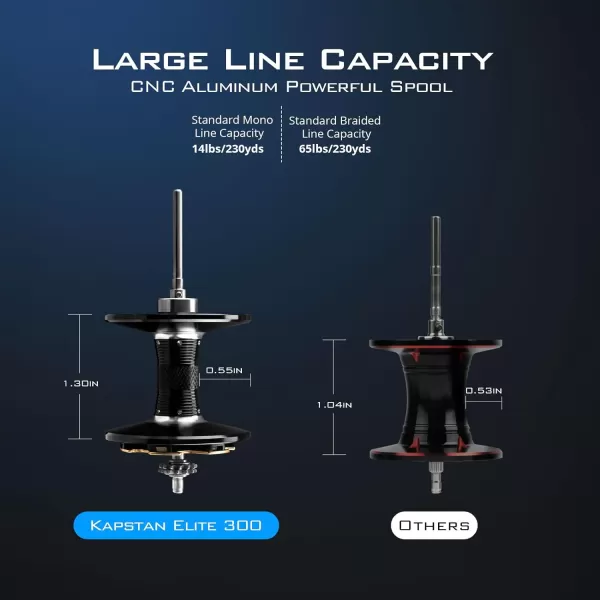 KastKing Kapstan Elite 300 Baitcasting Fishing Reel Low Profile Large Capacity Casting Reel Graphite Frame 35 lbs Drag 541 Ratio 8161 Double ShieldedSS BB Centrifugal BrakingLeft Hand  Powerful Handle