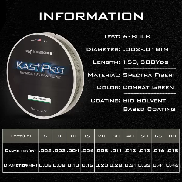 KastKing KastPro Braided Fishing Line  Spectra Super Line  Made in The USA  Zero Stretch Braid  Thin Diameter  Aggressive Weave  Incredible Abrasion ResistanceCombat Green