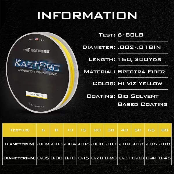 KastKing KastPro Braided Fishing Line  Spectra Super Line  Made in The USA  Zero Stretch Braid  Thin Diameter  Aggressive Weave  Incredible Abrasion ResistanceHi Viz Yellow