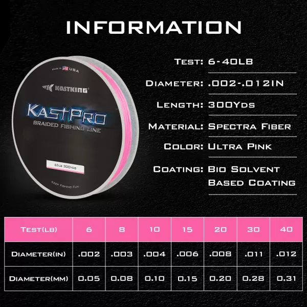 KastKing KastPro Braided Fishing Line  Spectra Super Line  Made in The USA  Zero Stretch Braid  Thin Diameter  Aggressive Weave  Incredible Abrasion ResistanceUltra Pink