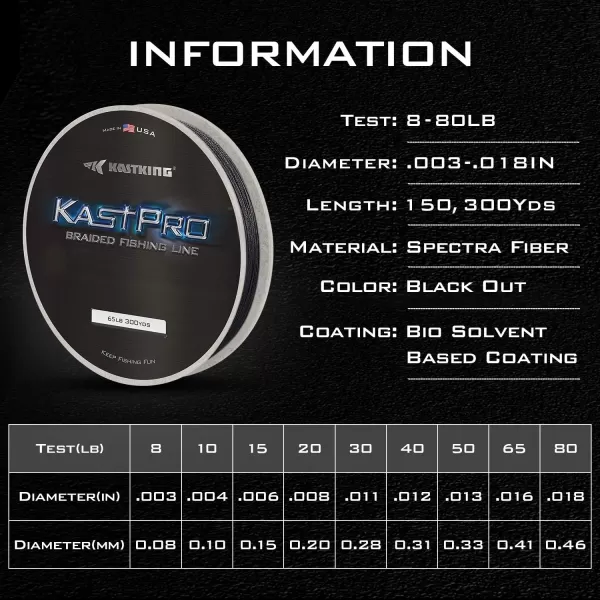 KastKing KastPro Braided Fishing Line  Spectra Super Line  Made in The USA  Zero Stretch Braid  Thin Diameter  Aggressive Weave  Incredible Abrasion ResistanceBlack Out