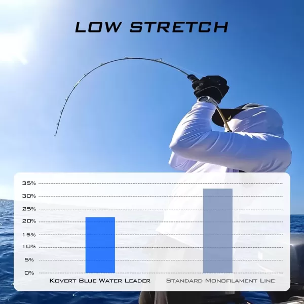 KastKing Kovert Blue Water 100 Fluorocarbon Fishing Line Clear Fishing Leader Extreme Clarity Fast Sinking Shock Resistant UltraLow Visibility Invisible Underwater High Abrasion ResistanceClear