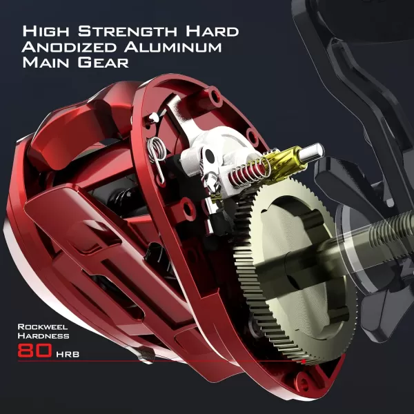 KastKing MegaJaws Baitcasting Fishing Reel New AutoMag Dual Braking System Baitcaster Fishing Reel Only 67oz 1764 LBs Carbon Fiber Drag 111 Shielded BB High Speed 541 to 911 Gear RatiosBRight HandedPredator Red911