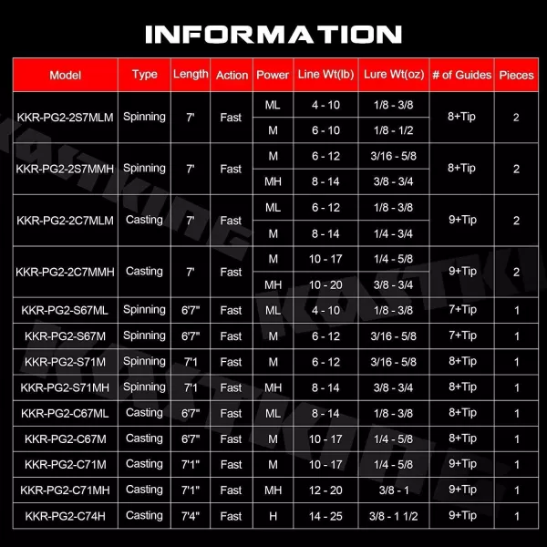 KastKing Perigee II Spinning amp Casting Fishing Rods Fuji ORing Line Guides 24 Ton Carbon Fiber Casting and Spinning Rods  Two PiecesTwinTip Rods and One Piece RodsDspin 71medium  Fast1pc