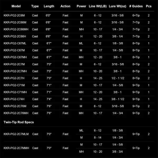 KastKing Perigee II Spinning amp Casting Fishing Rods Fuji ORing Line Guides 24 Ton Carbon Fiber Casting and Spinning Rods  Two PiecesTwinTip Rods and One Piece RodsEcast 70medium Heavy  Fast2pcs