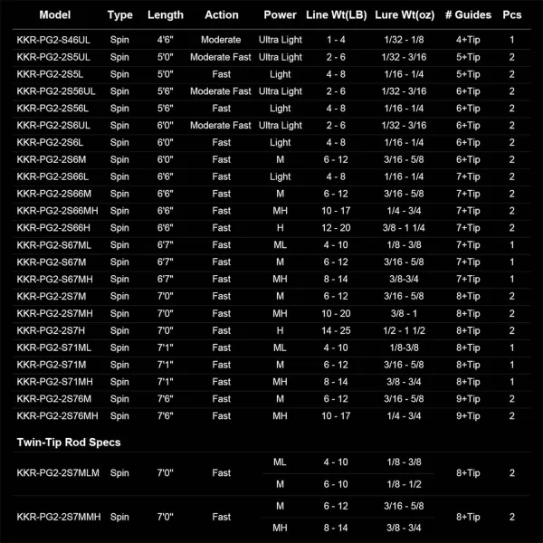 KastKing Perigee II Spinning amp Casting Fishing Rods Fuji ORing Line Guides 24 Ton Carbon Fiber Casting and Spinning Rods  Two PiecesTwinTip Rods and One Piece RodsDspin 71medium Light  Fast1pc