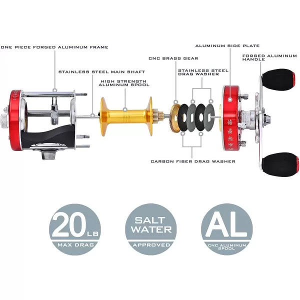 KastKing Rover Round Baitcasting Reel Perfect Conventional Reel for Catfish SalmonSteelhead Striper Bass and Inshore Saltwater Fishing  No1 Highest Rated Conventional Reel Reinforced Metal BodyA Right  Rover60