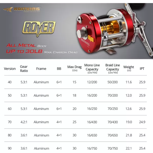 KastKing Rover Round Baitcasting Reel Perfect Conventional Reel for Catfish SalmonSteelhead Striper Bass and Inshore Saltwater Fishing  No1 Highest Rated Conventional Reel Reinforced Metal BodyB Left  Rover70