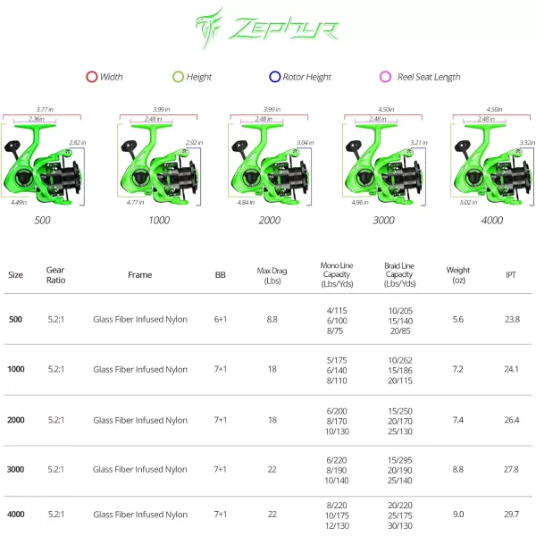 KastKing Zephyr Spinning Reel  56oz  Size 500 is Perfect for UltralightIce Fishing 7161BB Smooth Powerful Fishing Reel Fresh amp Saltwater Spinning Reel Oversized Stainless Steel Main ShaftSize2000