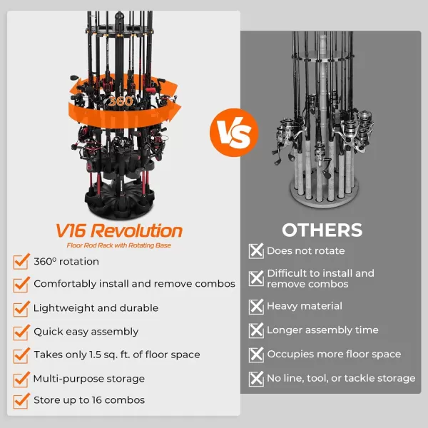 imageKastKing V16 Fishing Rod Rack With Rotating Base Fishing Pole Rack Holds Up to 16 Fishing Rods or Combos Lightweight and Durable ABS Construction SpaceSaving Fishing Rod Holders for GarageV16 wRotaing Base