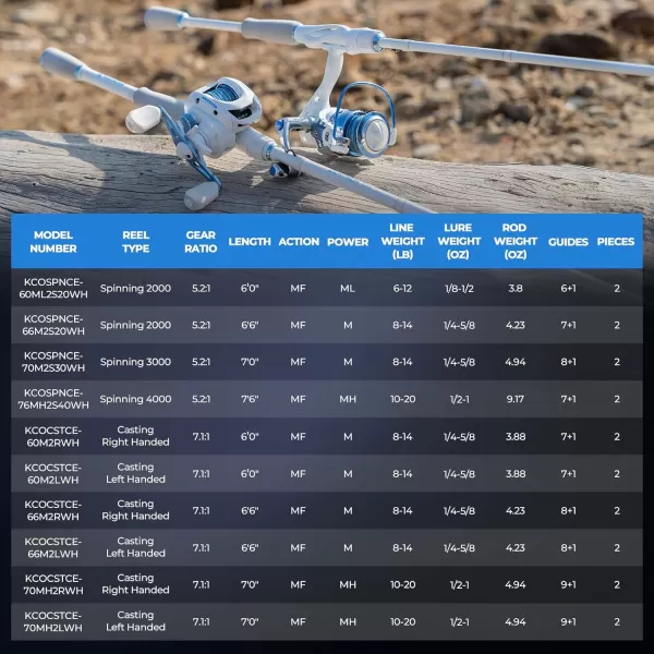 imageKastKing Centron Lite Fishing Rod and Reel Combo IM6 Graphite 2Pc Blanks Stainless Steel Guides with Ceramic Rings Contoured EVA Handles ampamp Fighting Butt Split or Full Rear Handle Design 10 ModelsSpin60 Medium Light2000 Reel2pcs