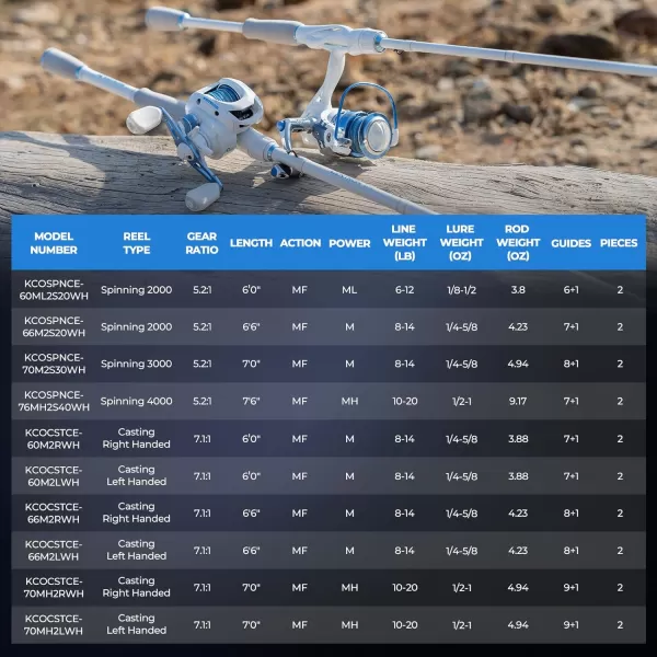imageKastKing Centron Lite Fishing Rod and Reel Combo IM6 Graphite 2Pc Blanks Stainless Steel Guides with Ceramic Rings Contoured EVA Handles ampamp Fighting Butt Split or Full Rear Handle Design 10 ModelsCast60 Medium Right Handed2pcs