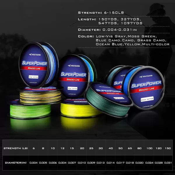 imageKastKing SuperPower Braided Fishing Line  Abrasion Resistant Braided Lines  Incredible Superline  Zero Stretch  Smaller Diameter  A MustHave