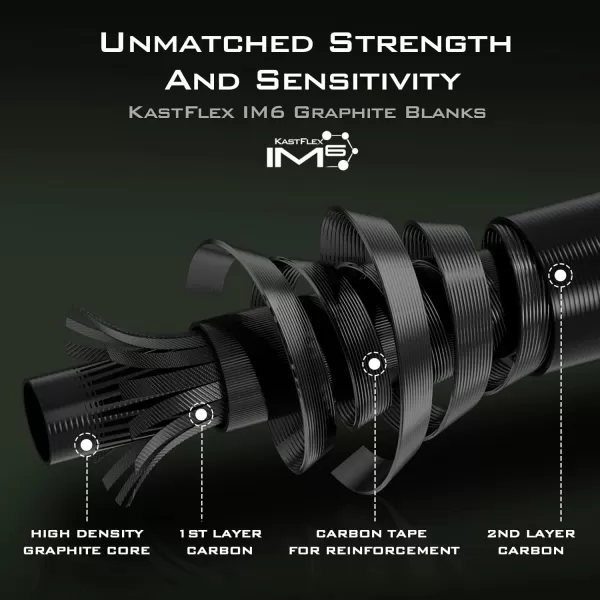 imageKastKing Spartacus II Fishing Rods  IM6 Graphite Blanks Casting ampamp Spinning Rods 2Piece Rods with Extra Tip Section PTS Power Transition System KastFlex Technology Rubber Cork HandleB Spin73 Mh Fast 2 Pcs Extra Tip
