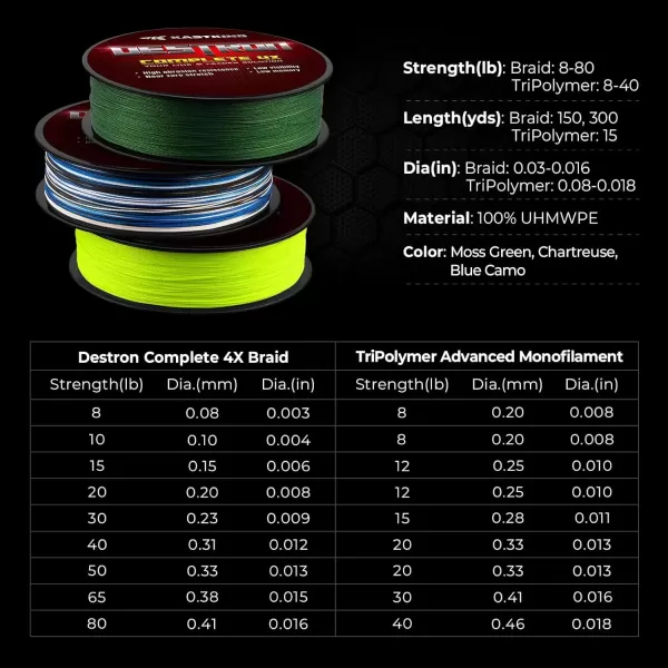 imageKastKing Destron Complete Braided Fishing Line and Leader Thin Diameter Superline Highly Abrasion Resistant Near Zero Stretch Perfectly Matched Braided Line ampamp LeaderX4Chartreuse