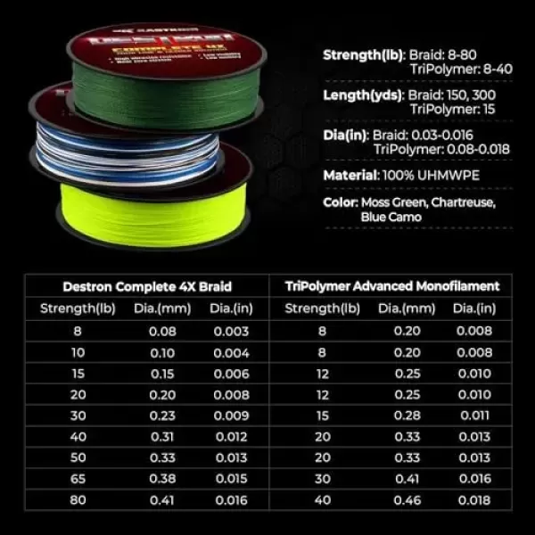 imageKastKing Destron Complete Braided Fishing Line and Leader Thin Diameter Superline Highly Abrasion Resistant Near Zero Stretch Perfectly Matched Braided Line ampamp LeaderX4Moss Green