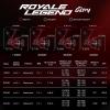 imageKastKing Royale Legend Fishing Reel  521621 Gear Ratio Spinning Reel Up to 22 Lbs of Carbon Drag 5171 Stainless Steel Ball Bearings Graphite Frame Asymmetric Spinning Reel Rotor DesignRed 621 Royale Legend Glory