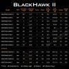 imageKastKing Blackhawk II Telescopic Fishing Rods Graphite Rod Blanks Durable Glass Tip Floating Guides 1pc Performance EVA HandleC Inshore Casting 80Mod FastH Power