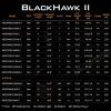 imageKastKing Blackhawk II Telescopic Fishing Rods Graphite Rod Blanks Durable Glass Tip Floating Guides 1pc Performance EVA HandleC Inshore Spinning 80Mod FastH PowerNew