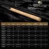 imageKastKing Valiant Eagle Passage Travel Fishing Rods 4 ampamp 6 Pc Pack Rods Spinning Casting and Fly Models IM6 Graphite Blank Ti Oxide LTS Ring Guides Beautiful Cork HandlesA Spin 76FastMh Powerwith Rod Bag