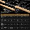 imageKastKing Valiant Eagle Passage Travel Fishing Rods 4 ampamp 6 Pc Pack Rods Spinning Casting and Fly Models IM6 Graphite Blank Ti Oxide LTS Ring Guides Beautiful Cork HandlesB Cast 76FastH Power