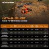 imageKastKing Lethal Blaze Twintip Fishing Rod and Reel Combo Spinning ampamp Baitcaster Combo Flame Pattern Design IM6 Graphite 2Pc Rod with Backup Tip Section StainlessSteel Guides EVA HandleSpin74 Mh3000 Reel 2pcs Extra Tip
