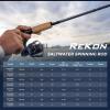 image:imageKastKing ReKon Saltwater Spinning Rod KastFlex IM6 Carbon Graphite Blank Zirconium Ceramic Guides Graphite Locking Reel Seat Oversized Drop Shot Hook Keeper 2Piece PTS Saltwater FishingSpin 70 M  Fast 2pcs