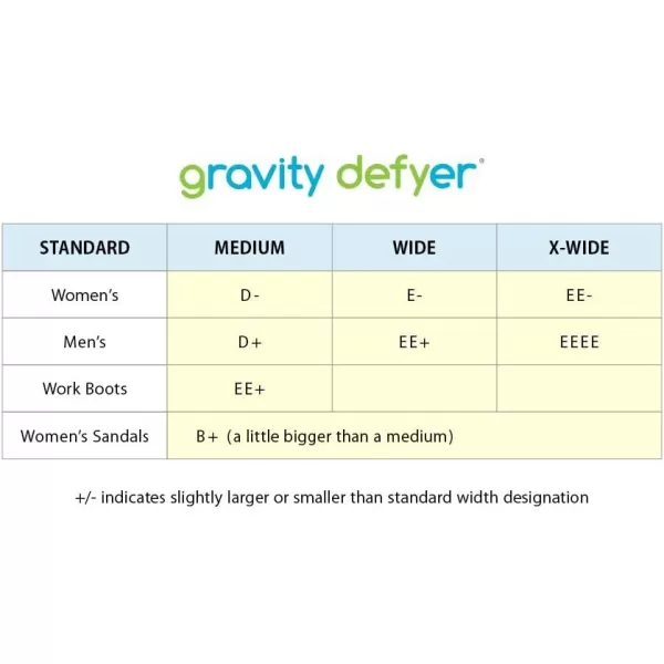 Gravity Defyer Proven Pain Relief Womens GDefy Ion Athletic Shoes for Knee PainWhite