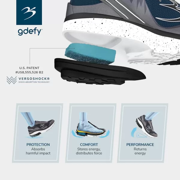 Gravity Defyer Mens Pain Relief  Arch Support  Plantar Fasciitis  Foot ampamp Knee Pain  Wide Shoes  Orthopedic  Heel Pain  Free Orthotic Included Mighty WalkGrey  Blue  Green