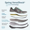 image:imagegdefy ION Walking Shoes for Women  Comfortable Orthopedic Shoes for Standing All Day  Patented VersoShock Technology  Wide Toe BoxTeal  Gray