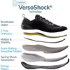 image:imagegdefy Orthopedic Shoes for Women with Arch Support and 3 Orthotic InsolesBlack  Blue