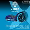 imageHover1 i100 Electric Hoverboard  7MPH Top Speed 10 Mile Range 5HR FullCharge BuiltIn Bluetooth Speaker Rider Modes Beginner to Expert Self Balancing ScooterBlue