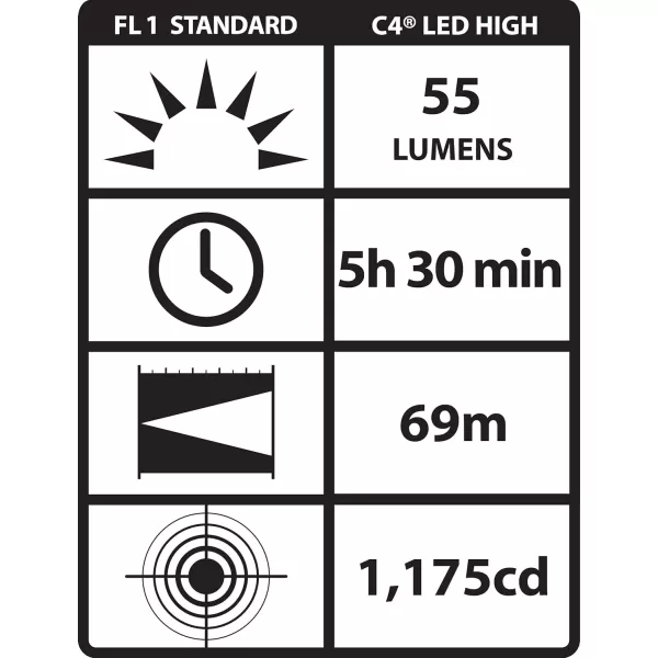 Streamlight 14000 Sidewinder 55-Lumens Flashlight with Alkaline Batteries and IR LED, Coyote