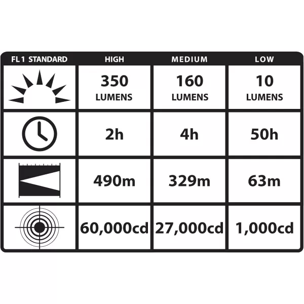 Streamlight 25310 SL-20LP 450-Lumen Full Size Rechargeable LED Flashlight Without Charger, Orange