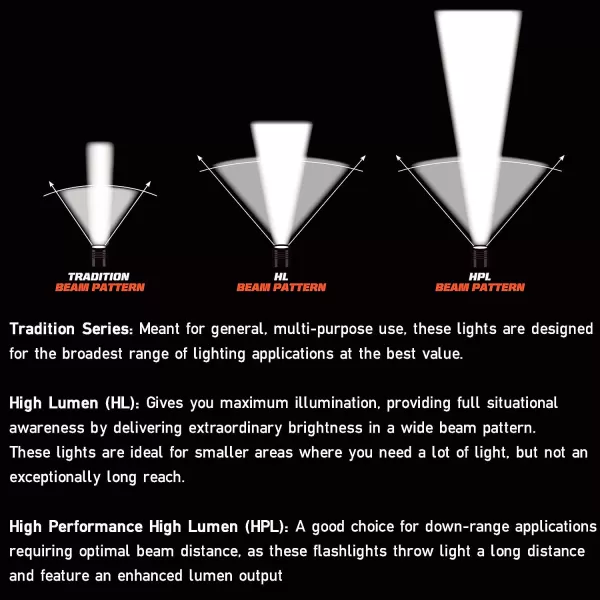 Streamlight 69110 TLR-1 300-Lumen Weapon Mounted Light with Rail Locating Keys for Glock Style, 1913 Picatinny, S&amp;W 99/TSW, and Beretta 90two, Black