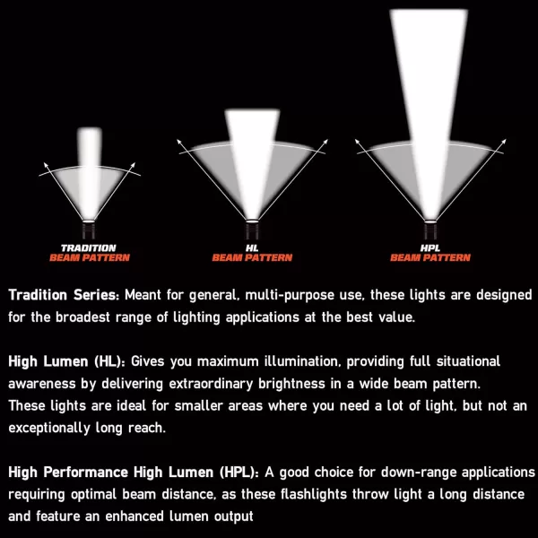 Streamlight 69215 TLR-1 HPL 1000-Lumen Tactical Light with Standard Switch, Black