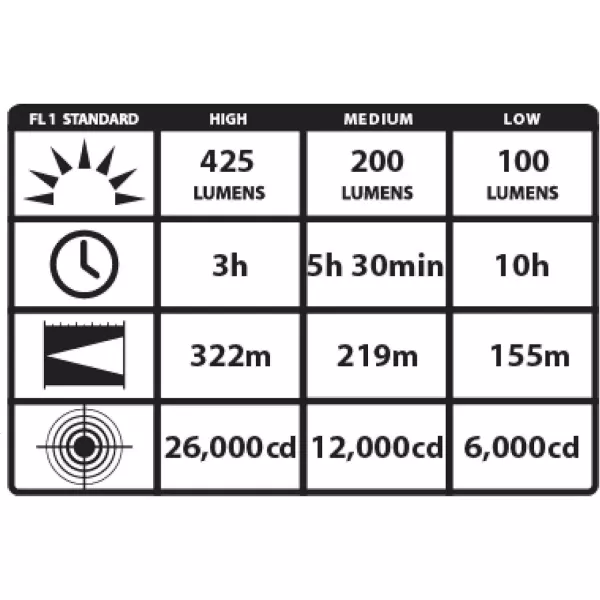 Streamlight 75712 Stinger 425-Lumen LED Bright Rechargeable Handheld Flashlight with 12V DC Charger, Black