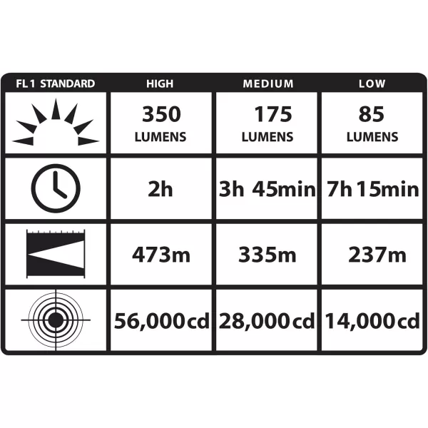 Streamlight 75900 Stinger DS LED High Power Rechargeable Flashlight Without Charger - 800 Lumens, Black